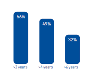 Percent of debt at fixed interest rates graph