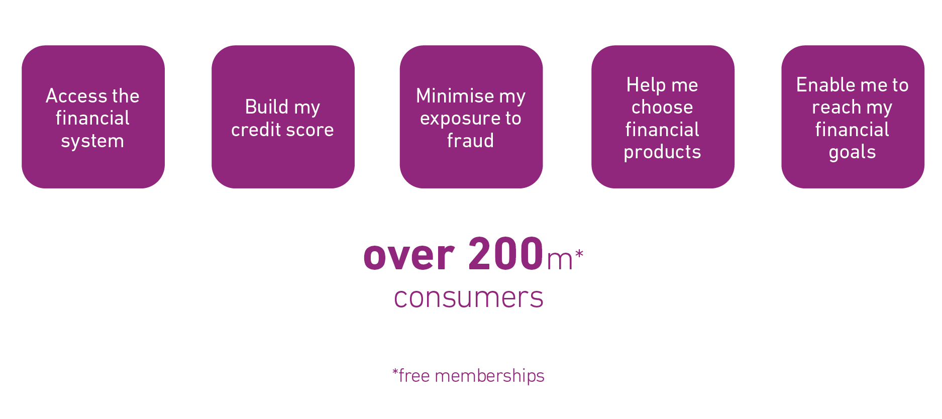 We help consumers remove the complexity they face every day in their financial life. 